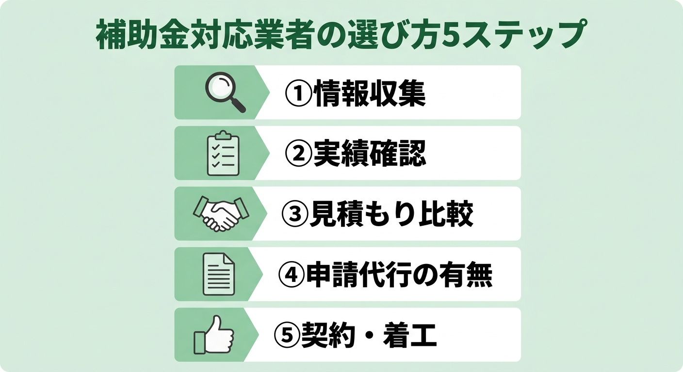 介護リフォーム 補助金の対象業者の選び方2026｜見積もり比較・補助金申請代行に強い業者を見つける具体的な手順