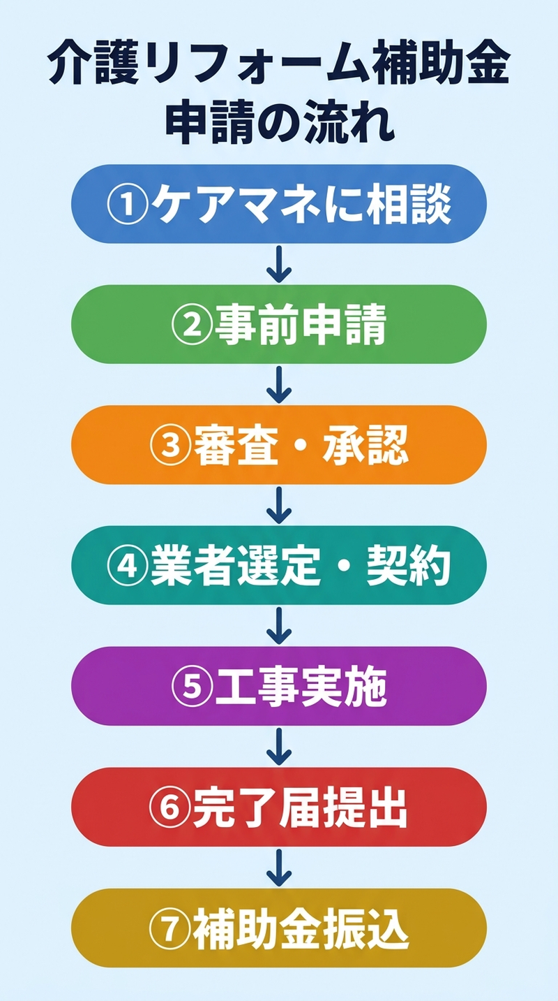 介護リフォーム 補助金 対象業者の見つけ方と見積もり比較2026｜失敗しない業者選定から申請完了までの実践ガイド
