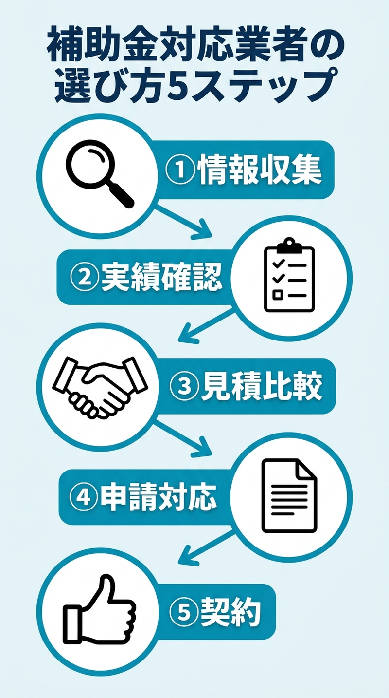 介護リフォーム補助金の対象業者の選び方2026|見積もり比較・補助金申請代行に強い業者を見つける完全ガイド