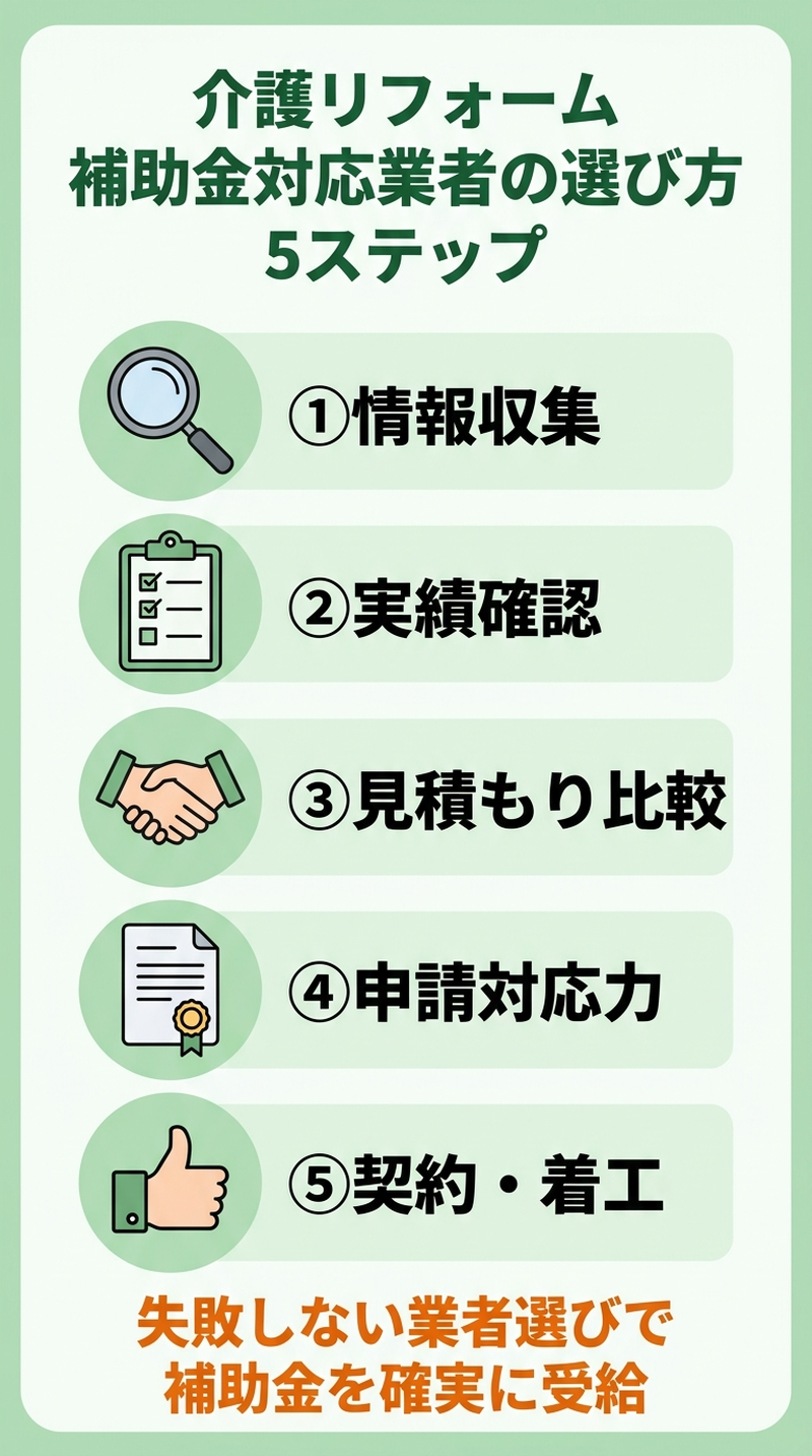 介護リフォーム 補助金の対象業者の選び方2026｜見積もり比較・補助金申請代行に強い業者を見つける実践ガイド
